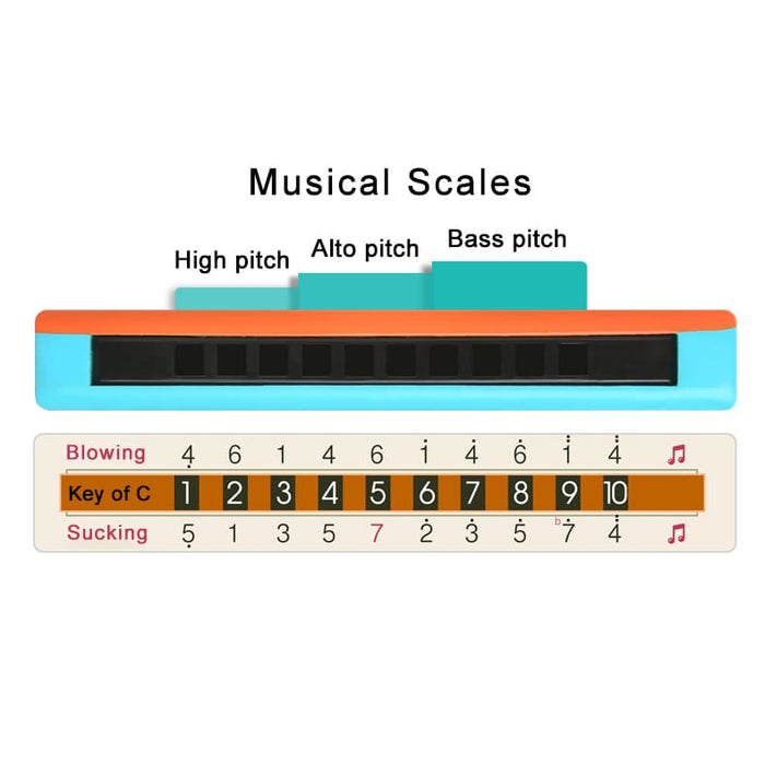 Musical Instrument Harmonica