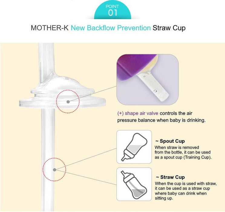 Mother-k Straw Cup Straw Refill Set 2p