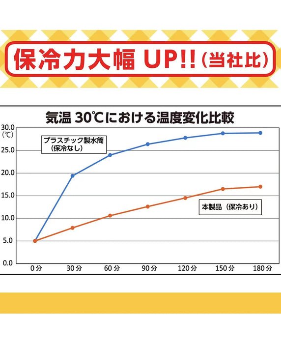 Anpanman Kettle